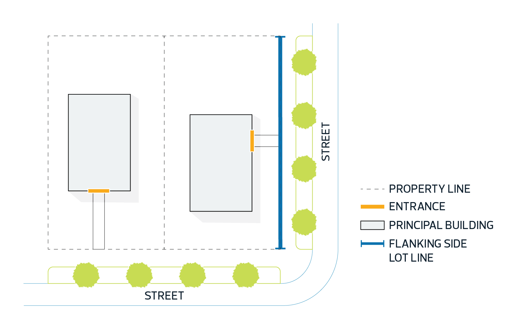 Flanking Side Lot Line  City of Edmonton Zoning Bylaw