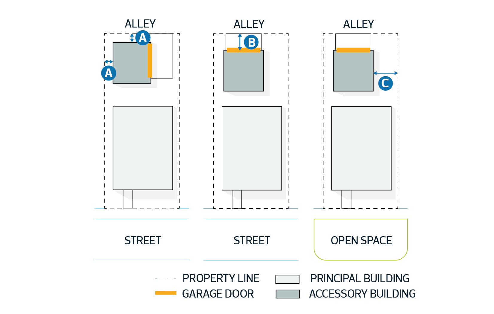Part 5 General Development Regulations City of Edmonton Zoning Bylaw