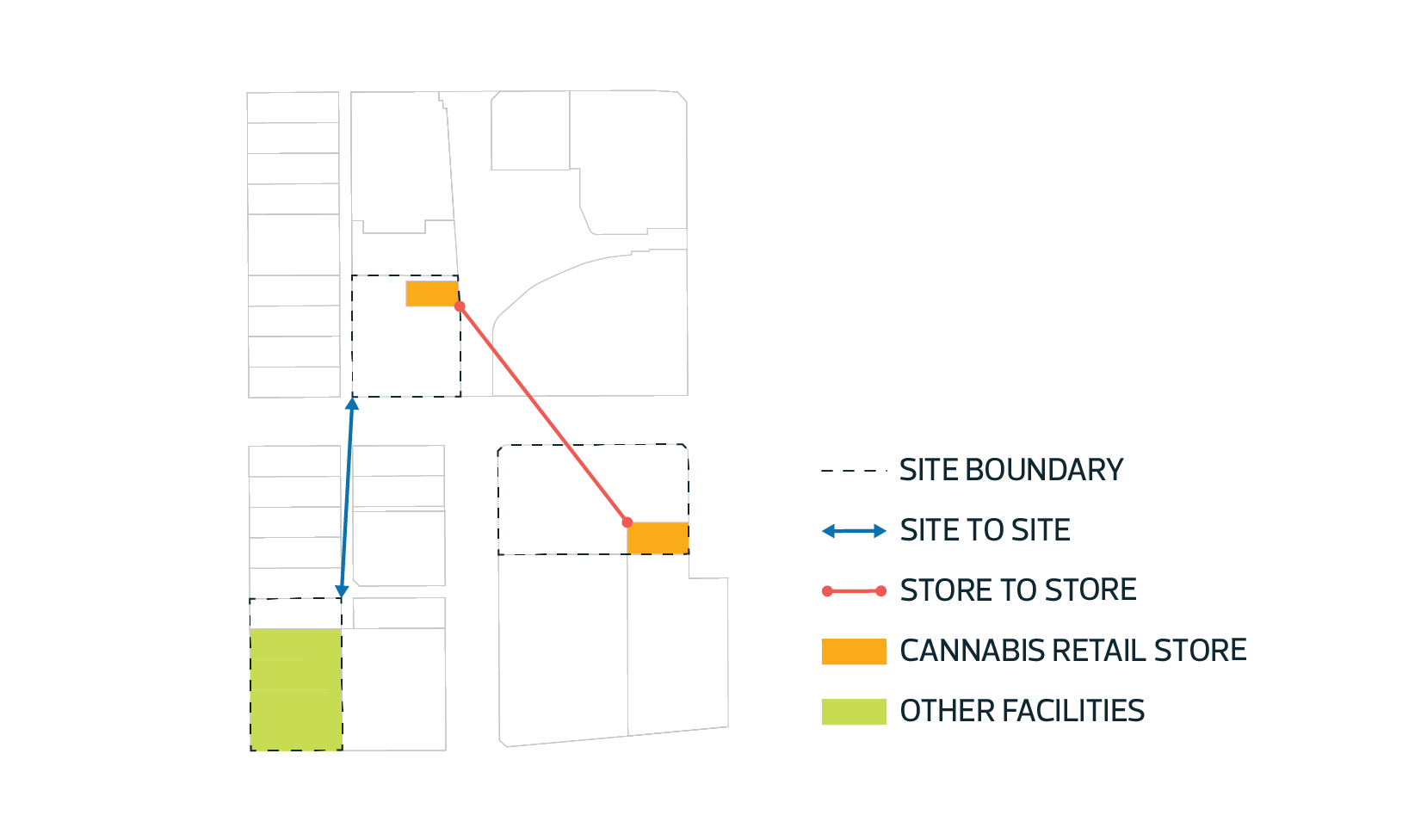 Diagram for 6.20_cannabis retail stores