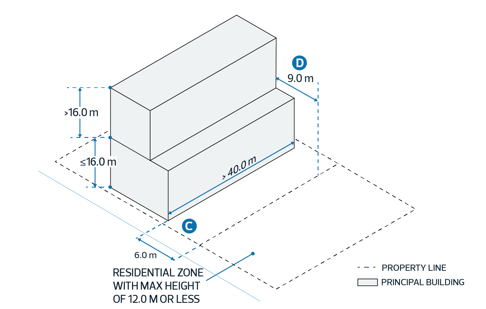 Diagram showing minimum transition Setbacks for building walls greater than 40.0 m in length
