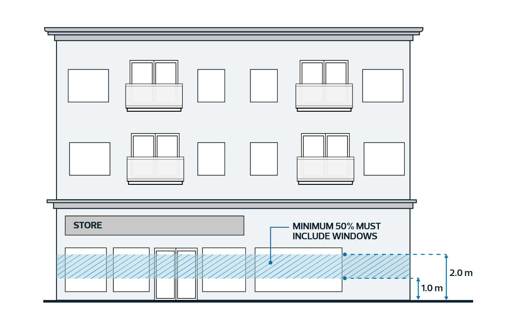 Diagram showing design regulations for Ground Floor, non-Residential Facades