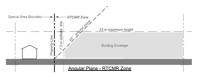 Diagram for RTCMR3.103.5.2