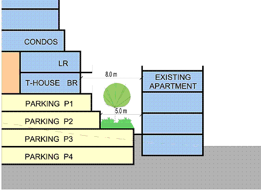 15421-4.1r Figure 1 - Minimum Separation Distance