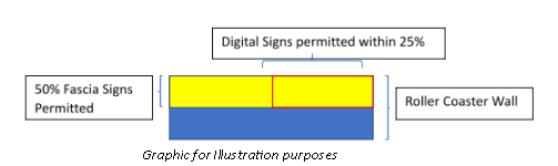 Development Regulations for Signage