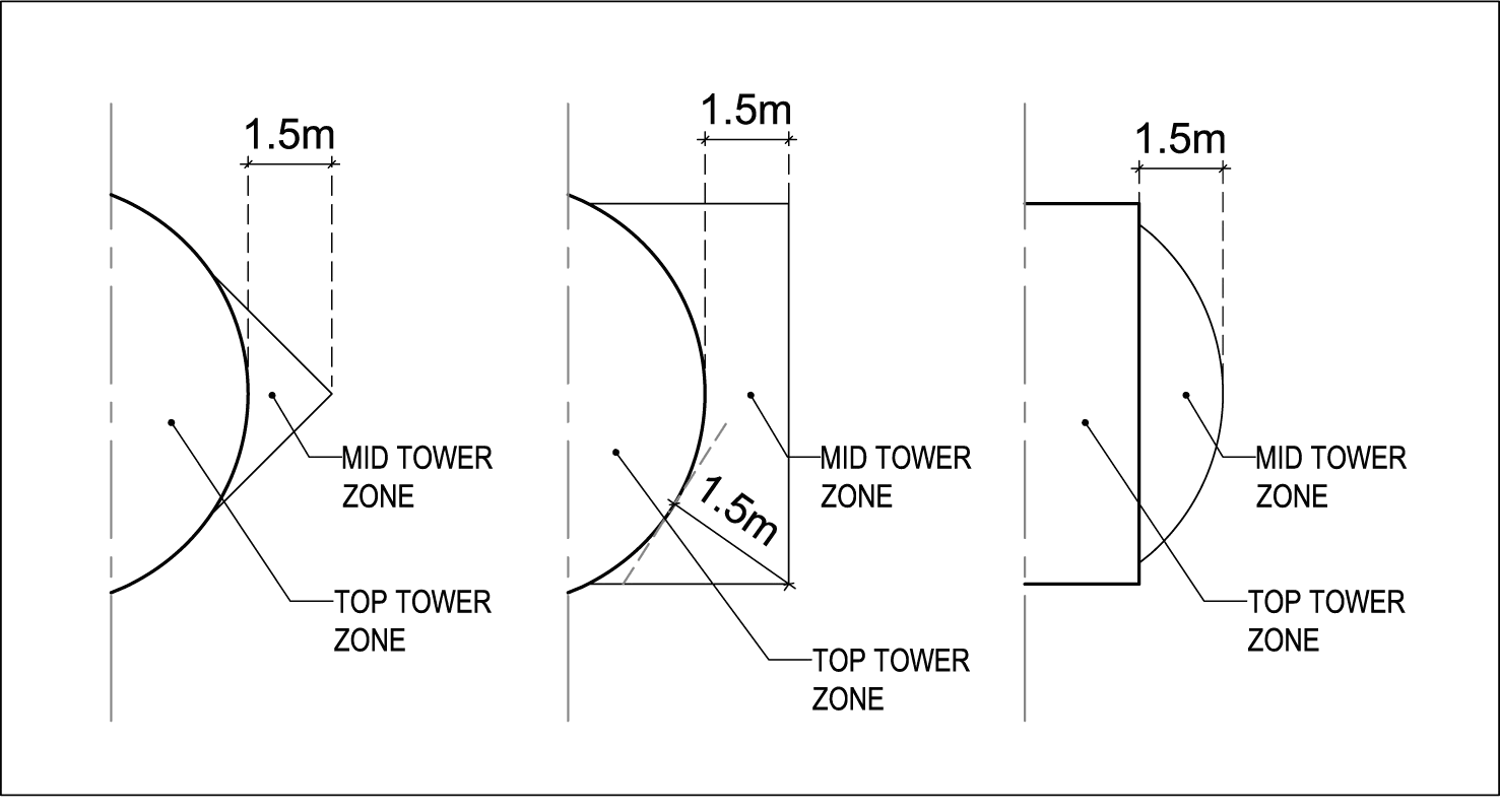 Bylaw 16487 Figure 1: Illustration of acceptable Tower Step backs