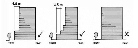 Bylaw 11848 Area 6 Section 5C