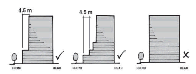 Charter Bylaw 20614 - Area 5 - Section 5B