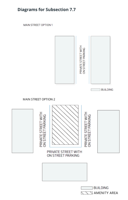 DC 21145 Diagram for Subsection 7.7