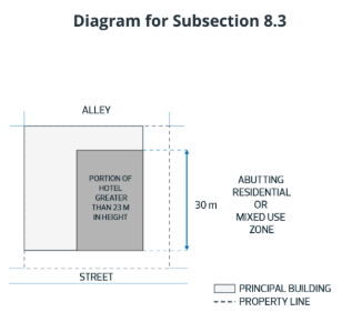 DC 21145 Diagram for Subsection 8.3