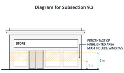DC 21145 Diagram for Subsection 9.3