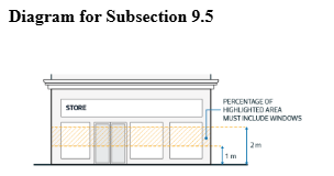 DC 21135-9.5.3