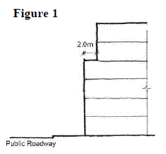 Bylaw 21276 (Schedule E - CPR West) - 8.4.1