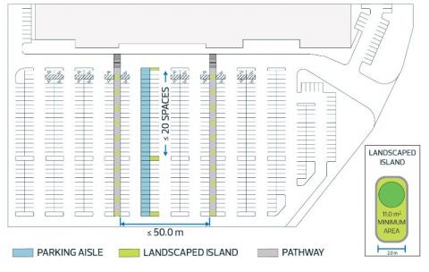 Flanking Side Lot Line  City of Edmonton Zoning Bylaw