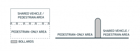 Flanking Side Lot Line  City of Edmonton Zoning Bylaw