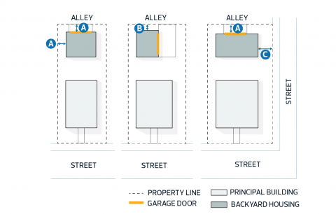 Flanking Side Lot Line  City of Edmonton Zoning Bylaw