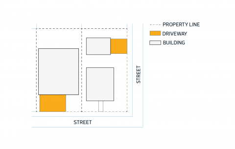 Flanking Side Lot Line  City of Edmonton Zoning Bylaw